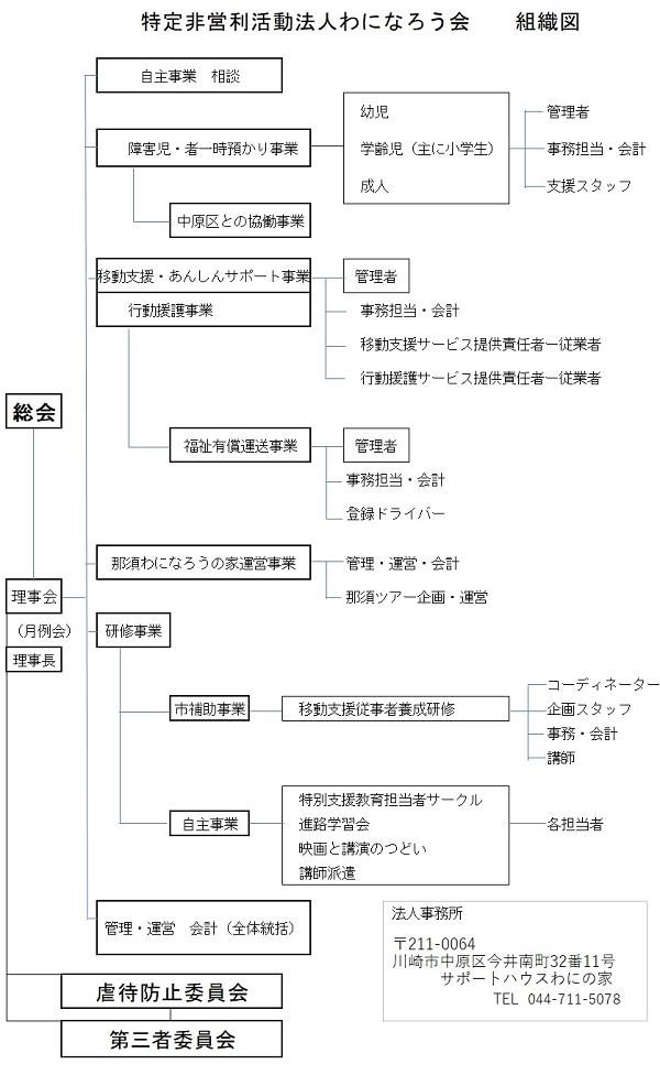 2024組織図.png