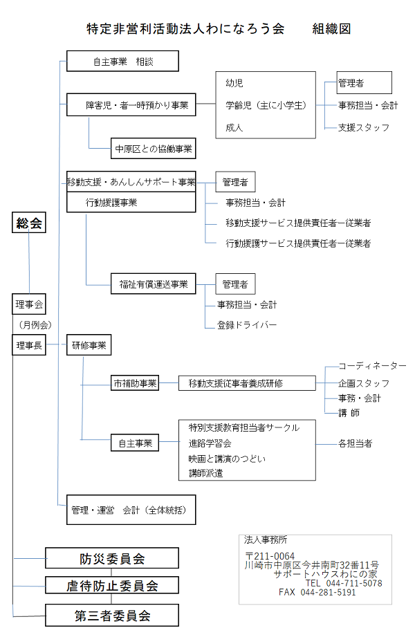 2025組織図.png